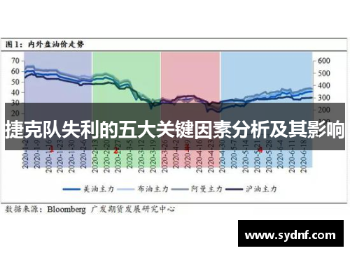 捷克队失利的五大关键因素分析及其影响 捷克队失利的五大关键因素分析及其影响